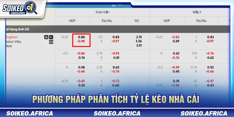 Phân tích tỷ lệ kèo nhà cái trước giờ bóng lăn