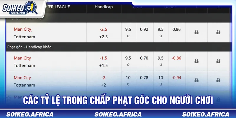Cách đọc các mốc kèo chấp phạt góc phổ biến