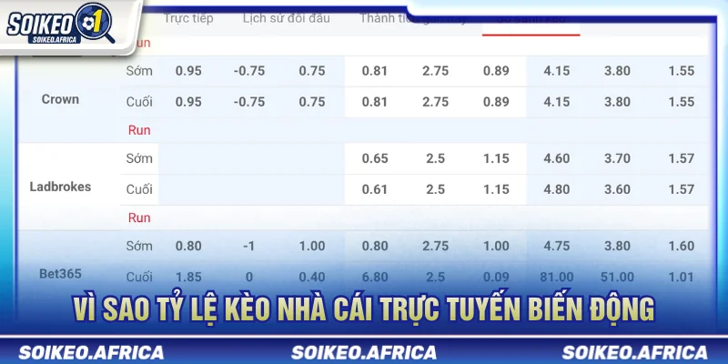 Kèo Nhà Cái Trực Tuyến Biến Động Ra Sao Trước Trận? Kèo nhà cái trực tuyến biến động trước giờ bóng lăn